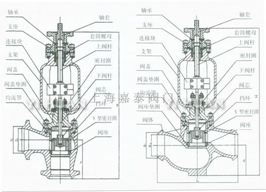 TYH968Y電動疏水調節閥 角型結構    直通結構